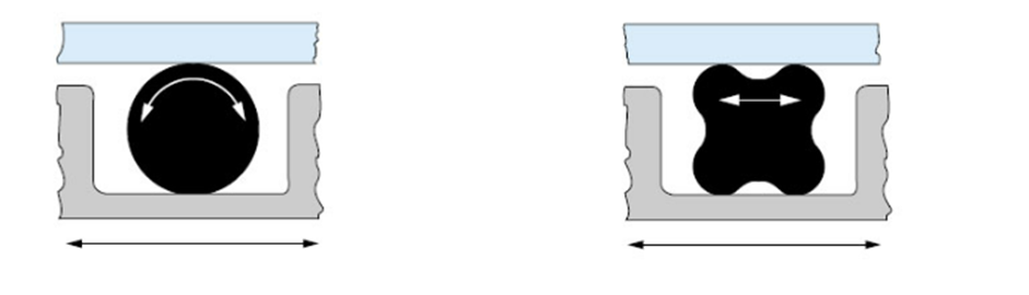 X-Ring Diagram